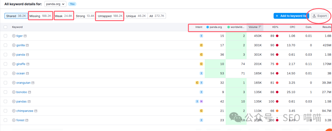 小白也能快速上手，一文教你如何利用SEMrush挖掘关键词，让你的SEO更上一层楼