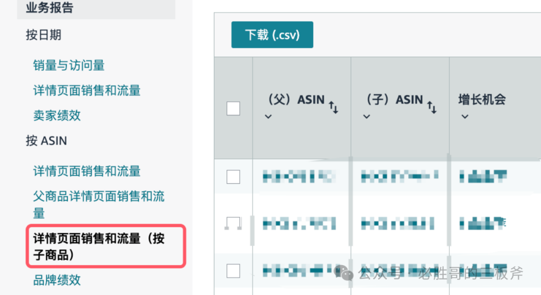 滞销库存提前处理策略和绩效设置