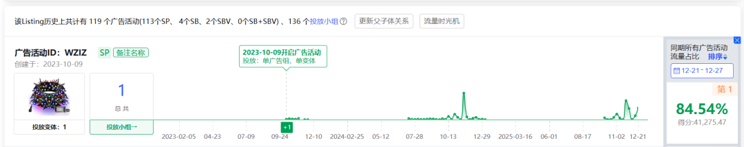 圣诞灯串爆单拆解：从 0 到旺季断货，这 3 个核心动作可直接复用
