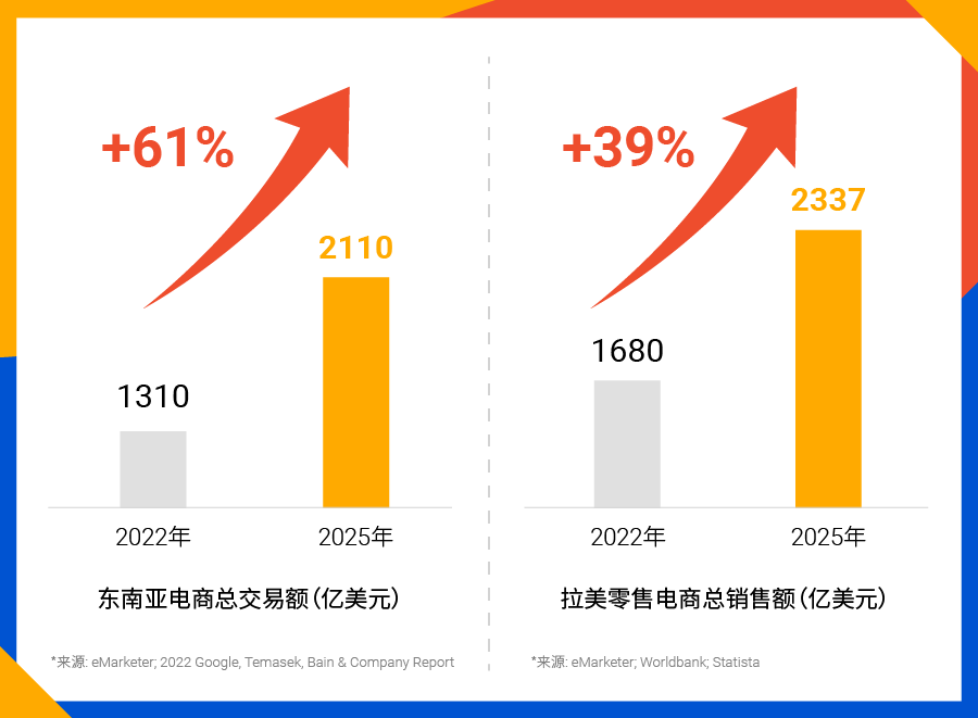 2023 Shopee重大激励发布!新卖家十“全”十“免”政策全面解读