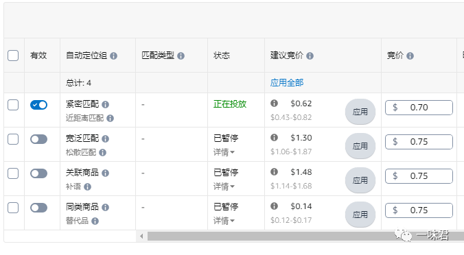 亚马逊新品自动广告高级玩法(上篇)!