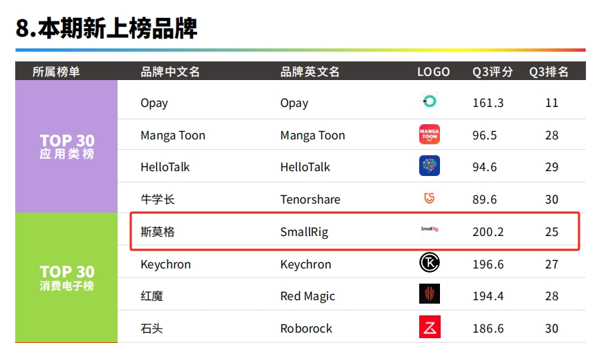 一年卖出9亿!这类小众产品杀入红海,虽好卖但也暗藏侵权风险!