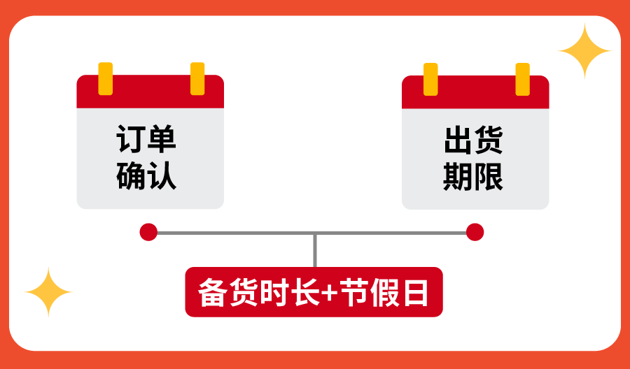 测测Shopee MBTI运营人格? 3道题解锁你的爆单潜质!