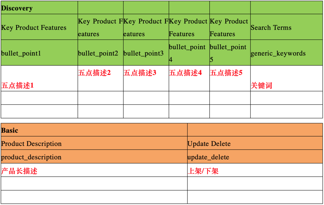 围观7！拥有分身之术，短时间内大量上架！