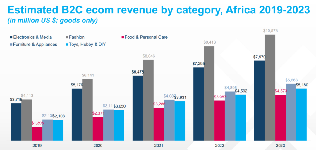 “黑五”大战告捷，揭秘非洲市场隐藏的无限商机！
