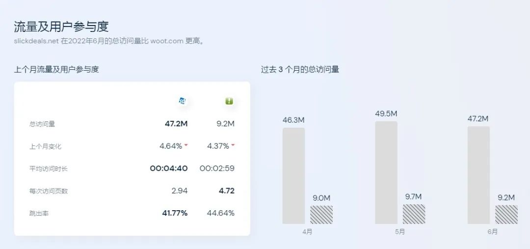 亚马逊「站外秒杀」应该怎么做？（附超详细流程教学） 