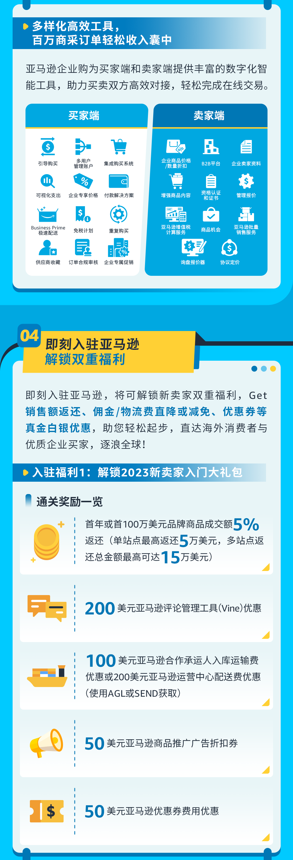 1个卖家账户狂揽BC双端流量，来亚马逊获得批量大大大单！