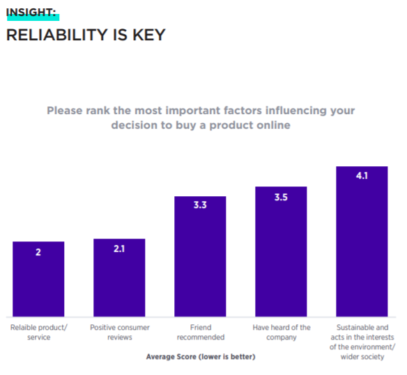 【深度】澳大利亚2021年度消费者报告
