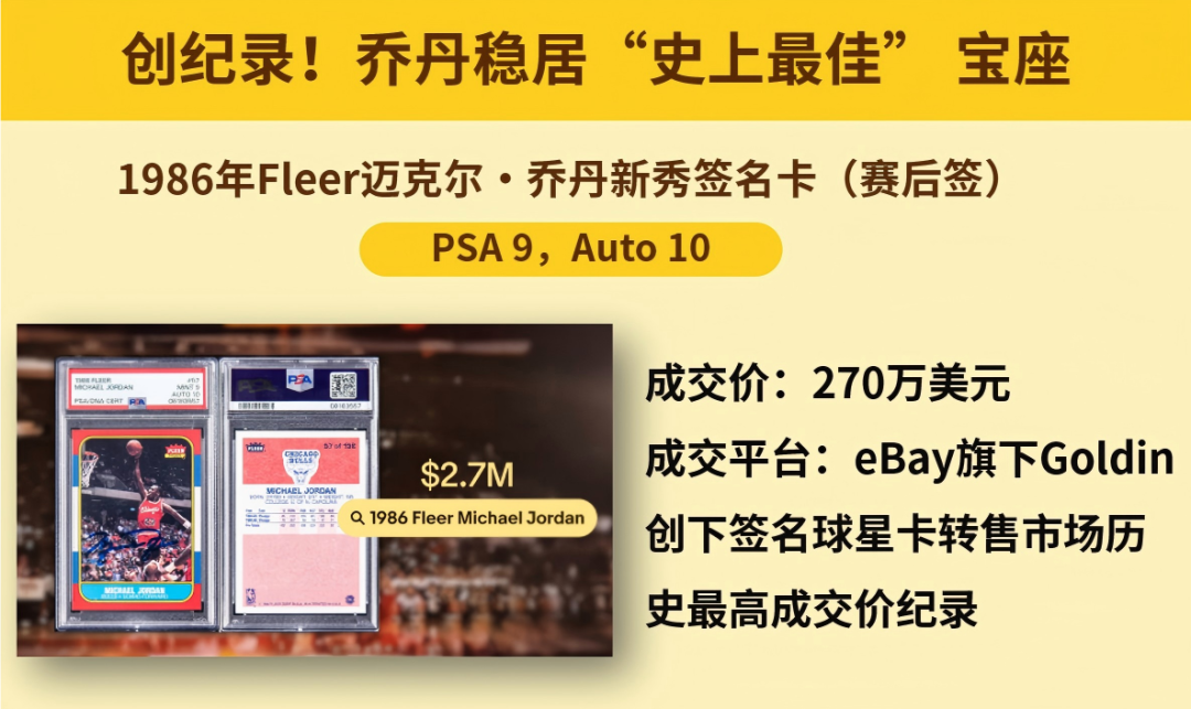 《eBay 2025年度收藏趋势报告》揭晓！创纪录的乔丹，暴涨23000%+的新秀！