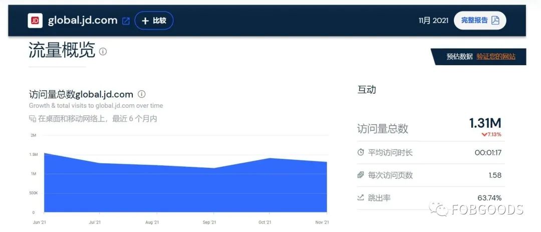 重磅消息！FOBGOODS年度報(bào)告2021出爐！迎接2022！