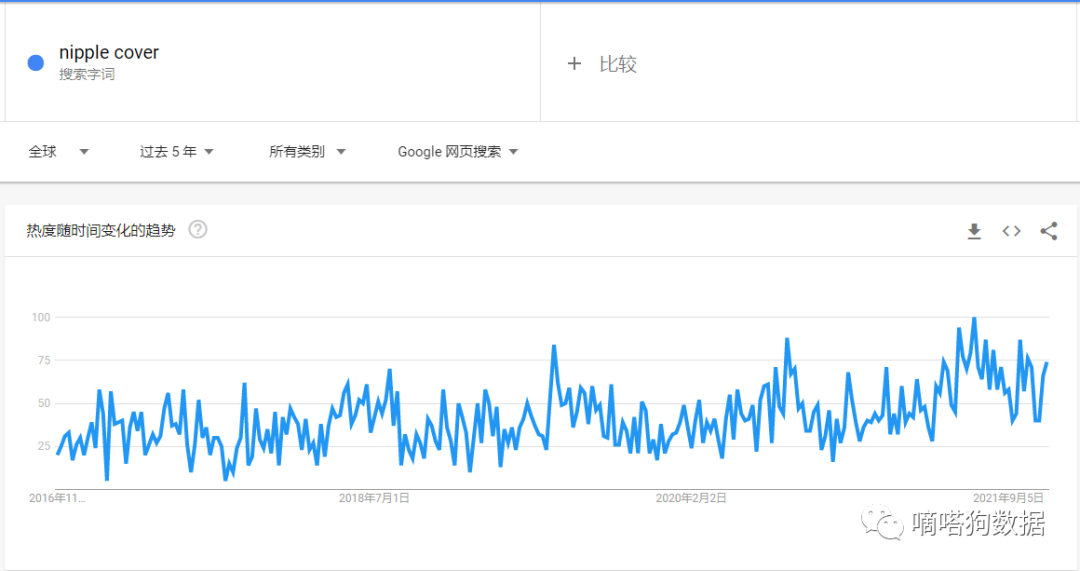 TikTok爆款乳贴在独立站又双叒卖断货了！获千万级播放的爆款内衣2.0版“火出圈”