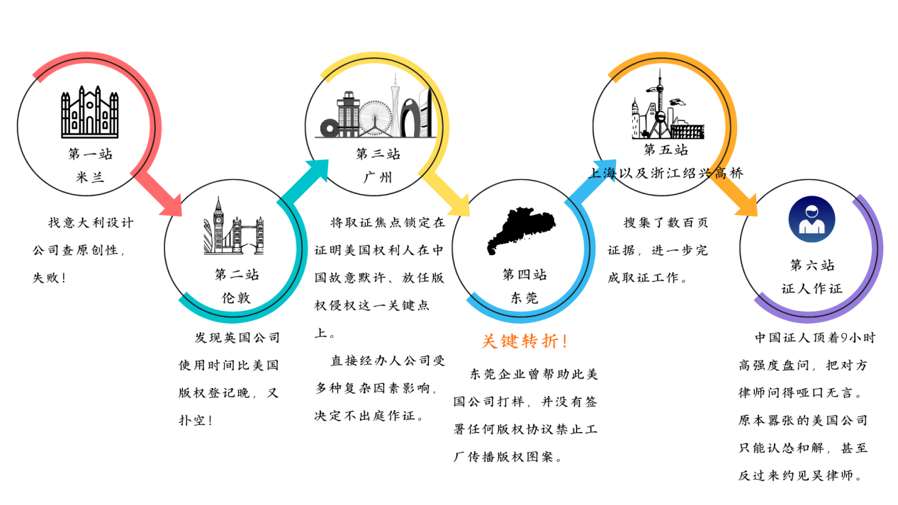 巧破美国“版权陷阱”