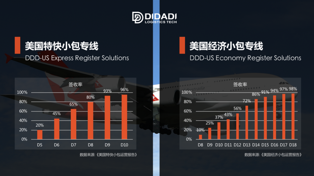 来自亚马逊卖家的自述，一夜之间扭亏为盈，怎么做到的？