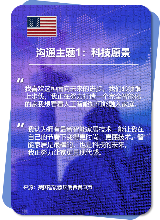 美欧日智能家居热度飙升！近2000消费者真实选择揭晓，亚马逊卖家速看！