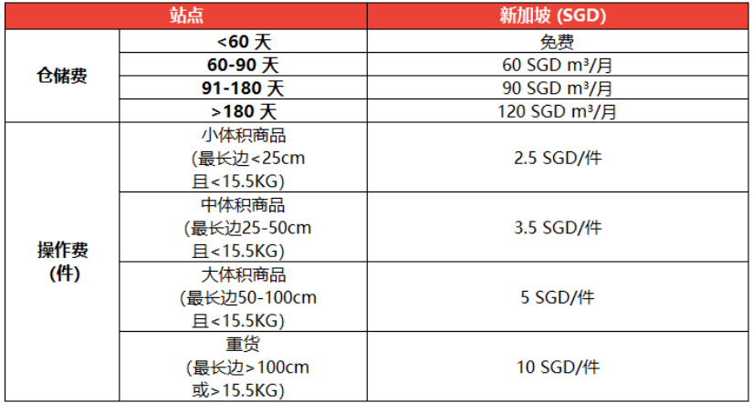 Shopee公告更新：【重要通知】新加坡站点海外仓开仓通知