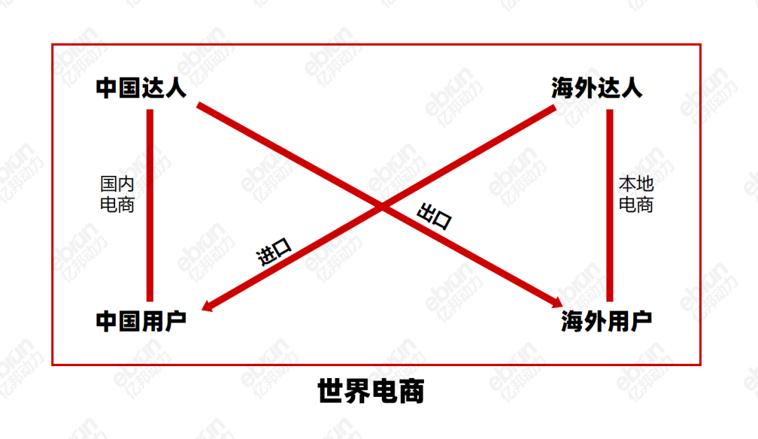 小红书撕开世界电商的第四个口子