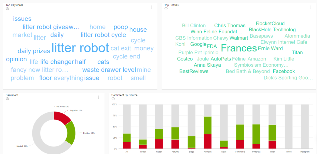 宠物用品DTC品牌独立站Litter Robot营销案例分析