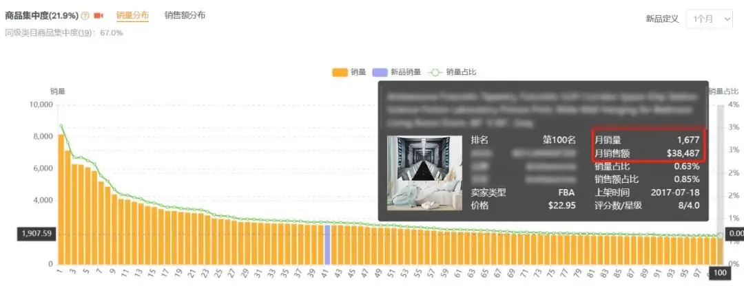 月销7000+！跨境常青选品推荐，不受季节影响，快速出单