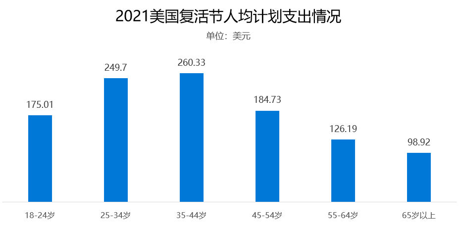 春季搶金，復(fù)活節(jié)商機(jī)彩蛋等你來尋！
