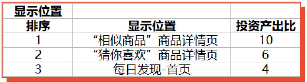 11.11广告账户优化实操教学: 手把手带你解析广告数据, 再抢大促激励