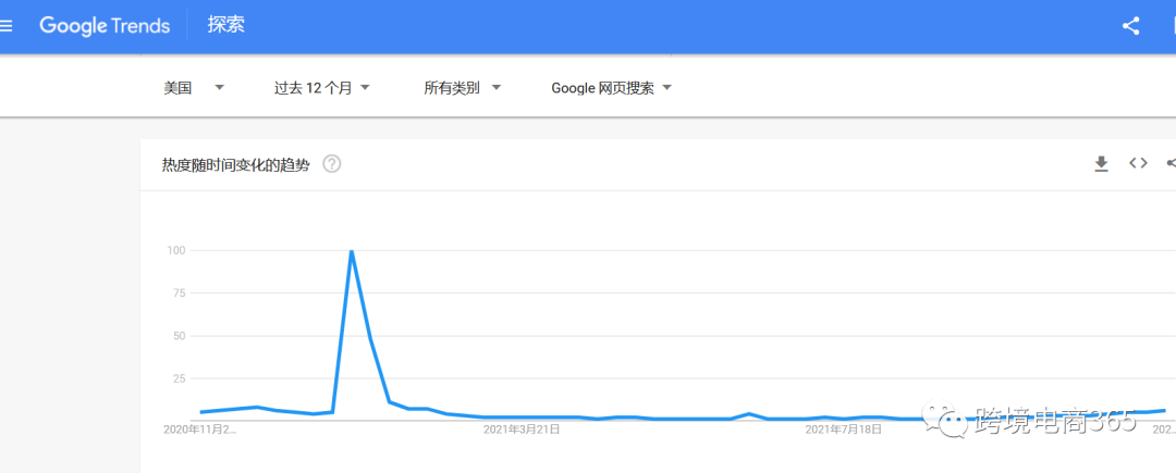亞馬遜如何快速定位到競爭度不太高的細分市場