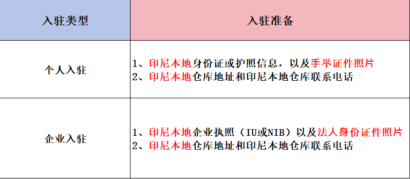 TikTok Shop印尼本土店自助开店指南（附入驻通道）