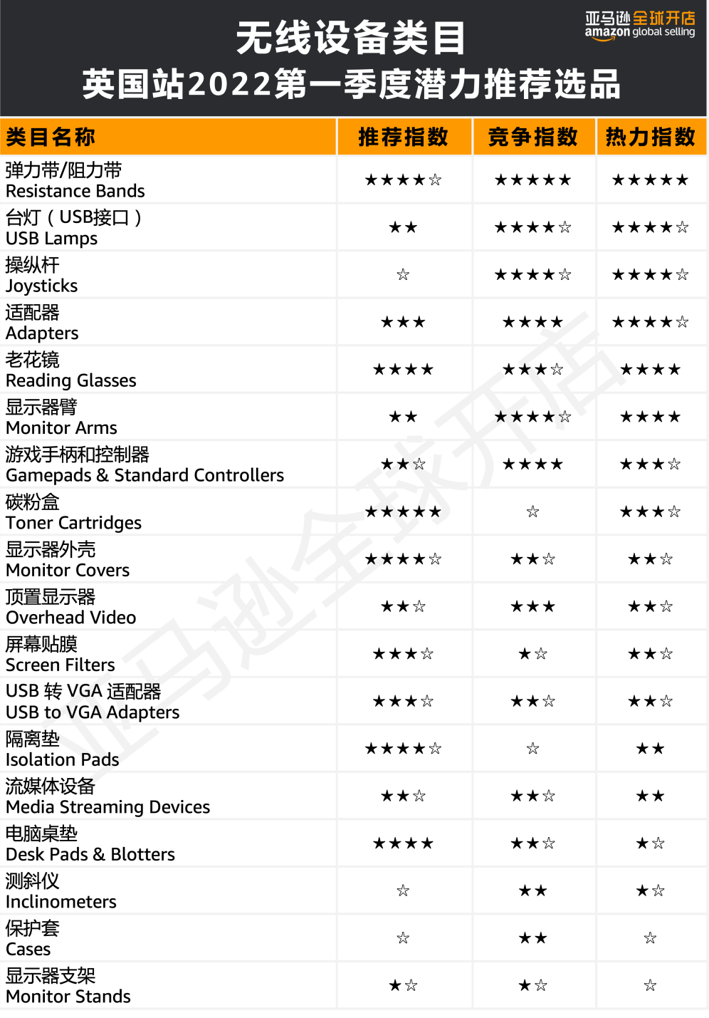 人均消费近7500元?!亚马逊欧洲站的买家们为哪些品类狂撒钱?