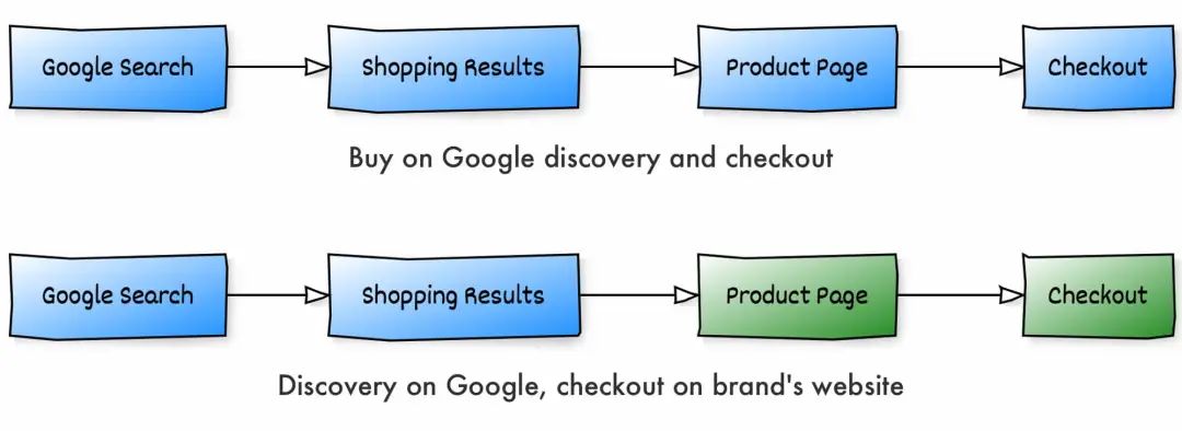 Google“购物平台化”梦碎