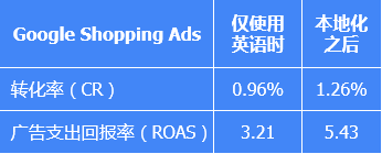 Glopal进军中国,助力独立站卖家开拓国际市场