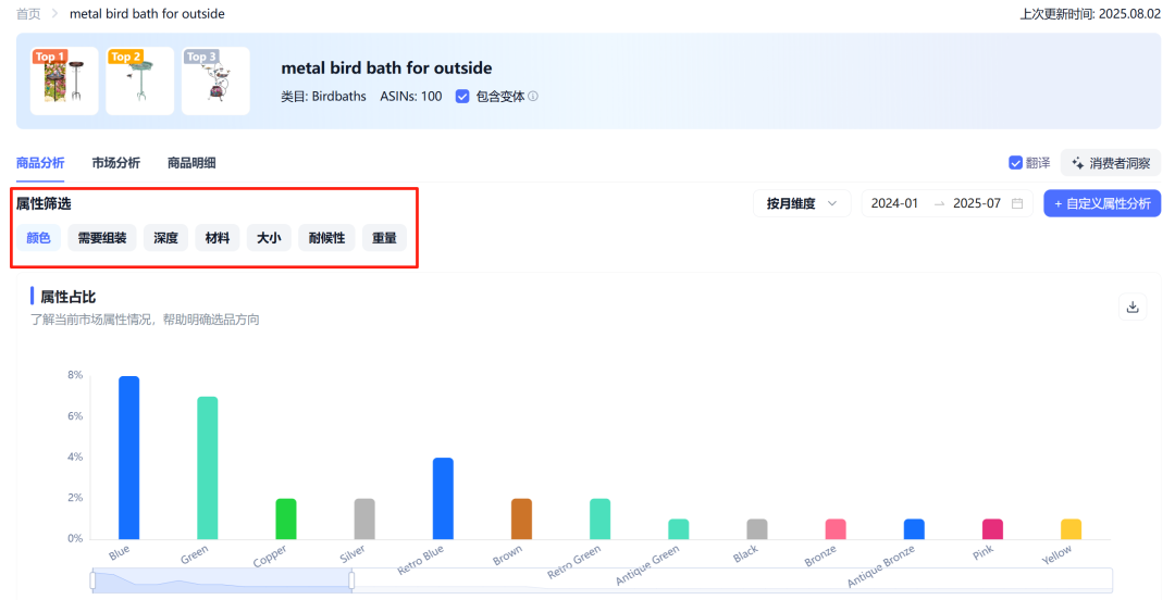 亚马逊知识篇-产品开发的底层逻辑是什么