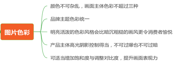 Listing优化没有头绪？掌握这些技巧，Listing科学优化无烦恼!