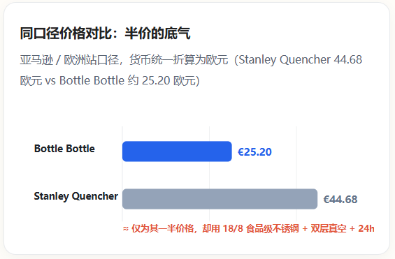 一个中国水杯靠"藏药格"抢下亚马逊英国站前三