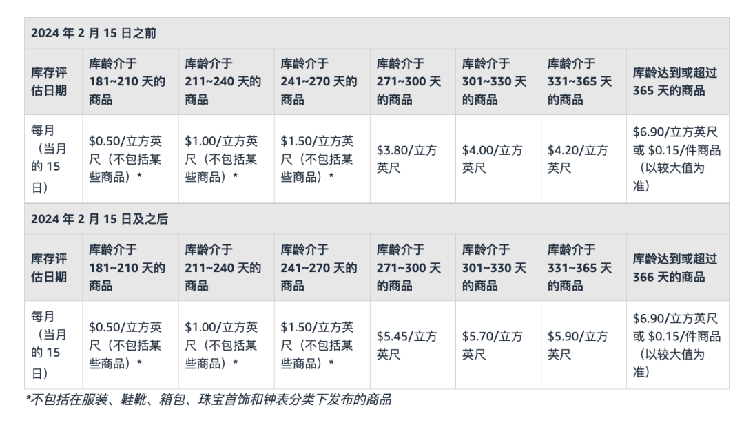 亚马逊运营过程中如何避免被悄悄收费？