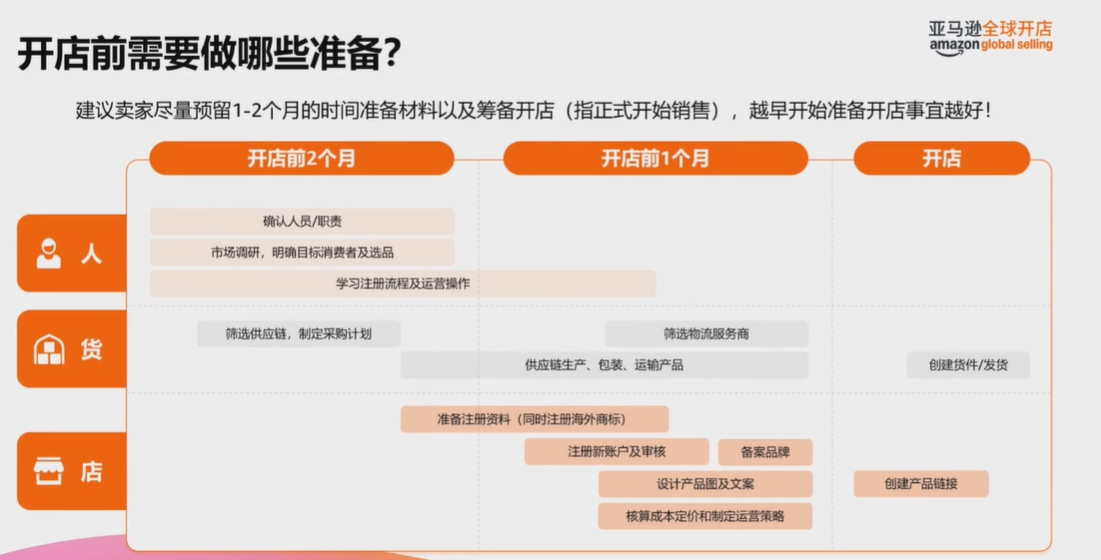 2026入驻亚马逊北美站，官方提供了哪些福利政策？