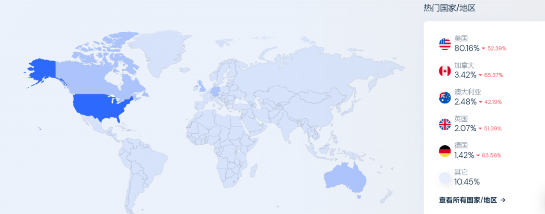 单月收入超2亿，这个独立站不简单~