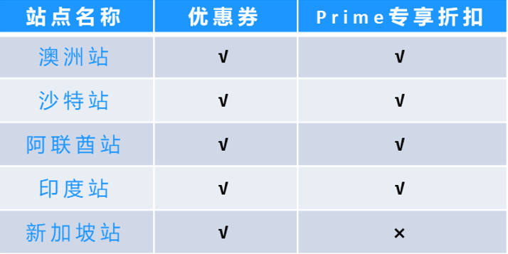 定了!2023亚马逊Prime会员日定档7月11日!