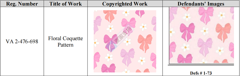 26-cv-01796｜Keith新案再来袭，73店卷入Floral Coquette花卉蝴蝶结版权案面临TRO冻结风险
