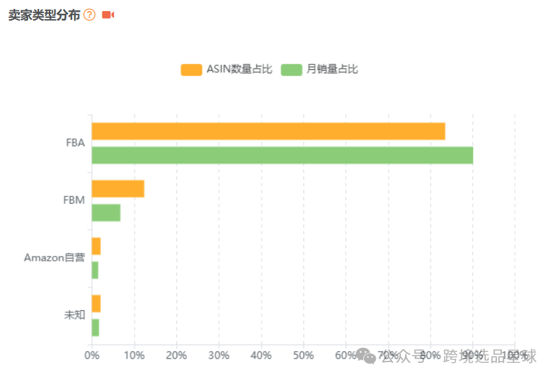 亚马逊选品热门产品解读第44期，近期热度比较高的抽奖轮盘市场情况怎么样可以看看