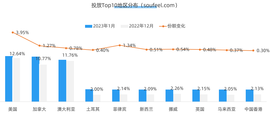 情人节营销案例！定制化礼品类目品牌 Soufeel 分析