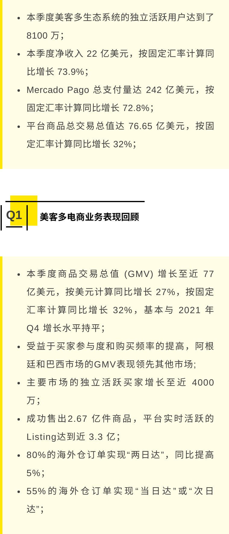 美客多财报公布！2022年第一季度GMV近77亿美元！商品交易量近3亿件！