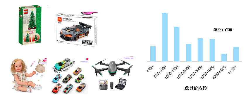 Ozon中国高级KA招商运营经理：平台订单量同比增长5倍，新卖家机会很大