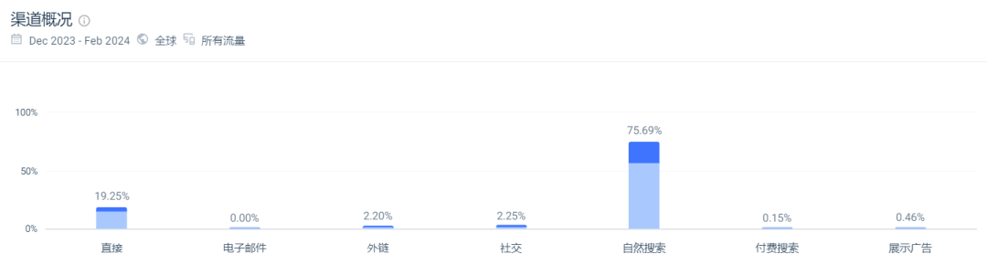 年营收超10亿！一套炊具卖到上市