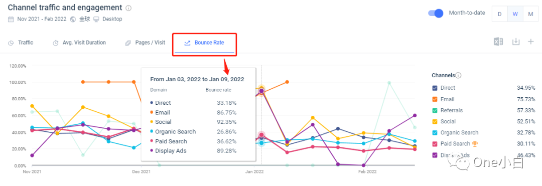 Similarweb 免费账号注册及后台使用教程，解锁更多功能