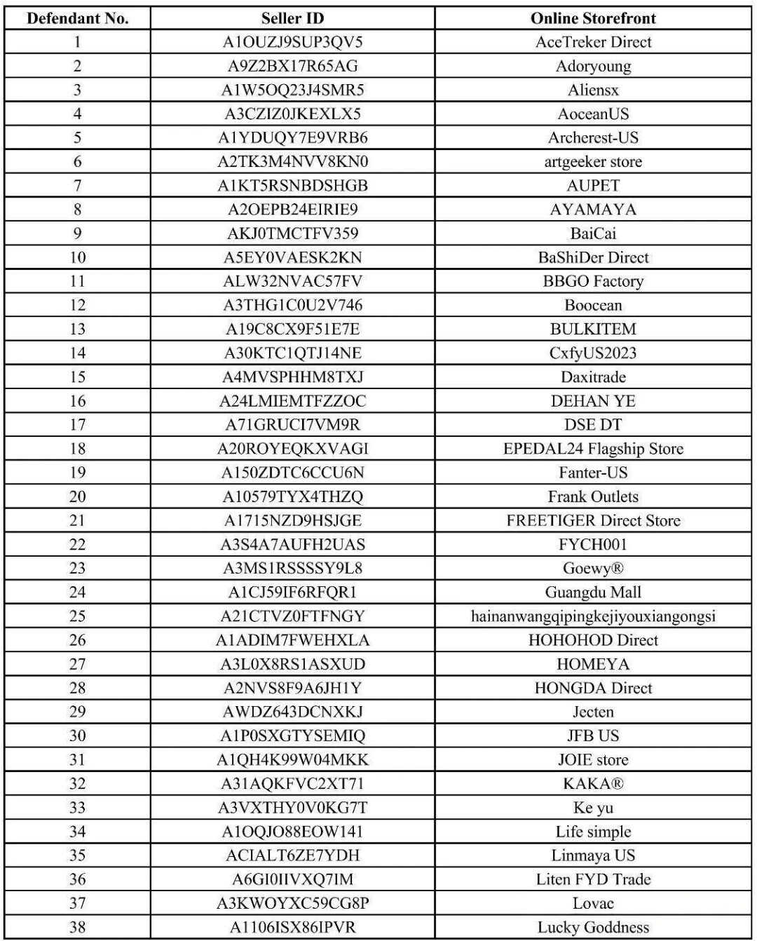 大批卖家被迫退场！原来这一跨境热卖品已有专利！