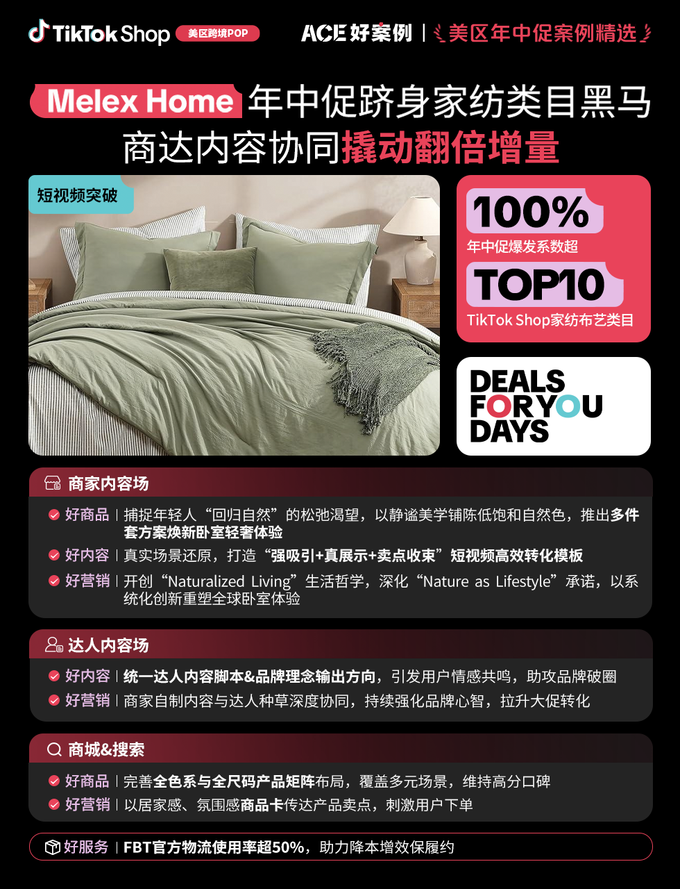近翻倍增长，再攀新高！TikTok Shop美区年中促跨境POP优秀案例重磅发布