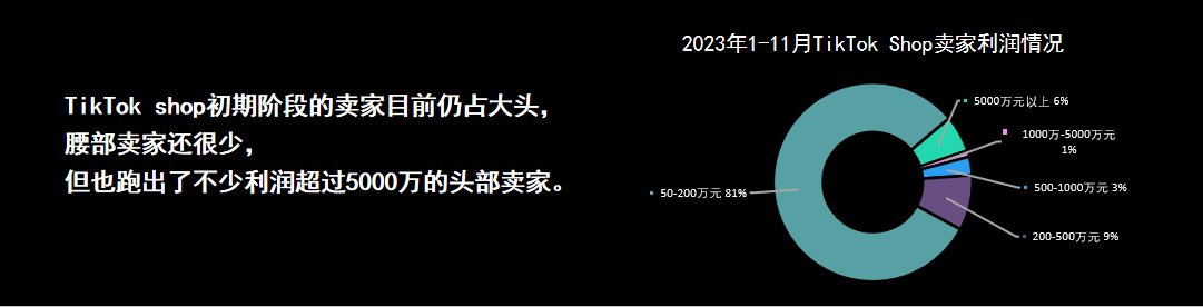 雨果跨境创始人兼CEO翁耀雄：2024年是跨境电商行业“内卷年”丨跨境名人堂第45期