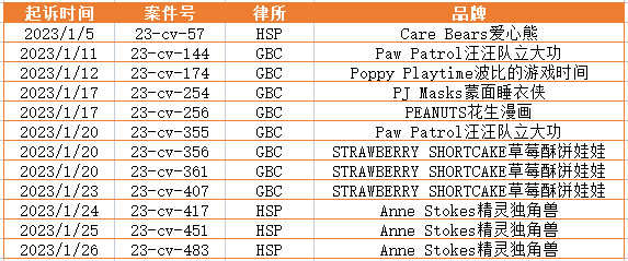 超1300个账号被冻结！Listing上有用这类图片的需立即下架！