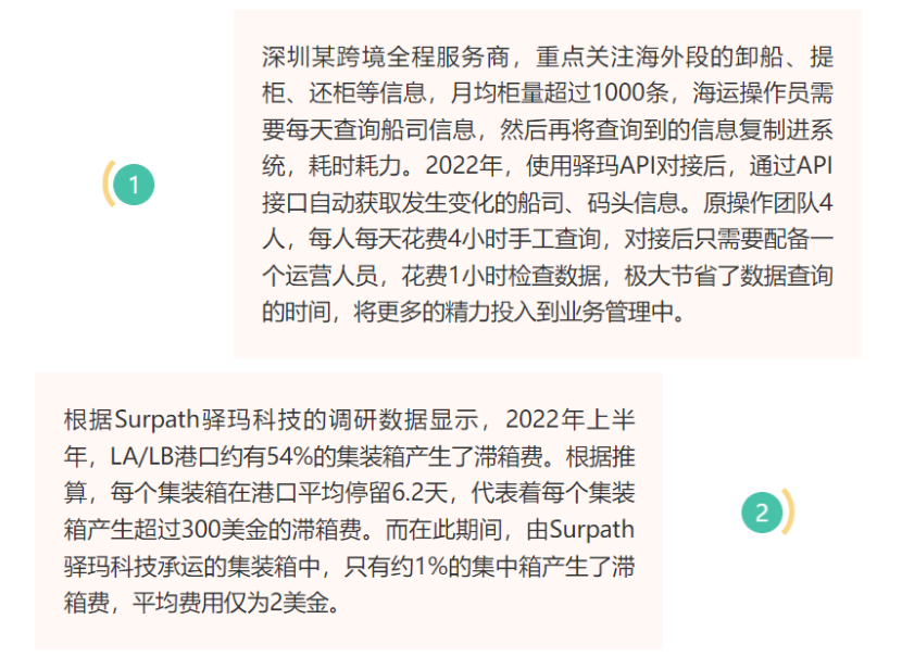 全球18家头部海运船司核心数据,23个美国主流港口数据!免费查看!