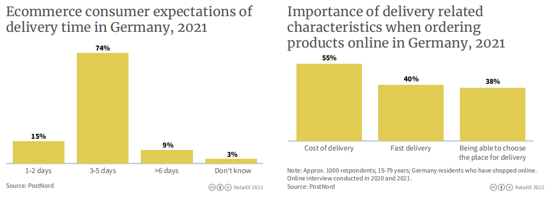 2022年德国电商市场报告