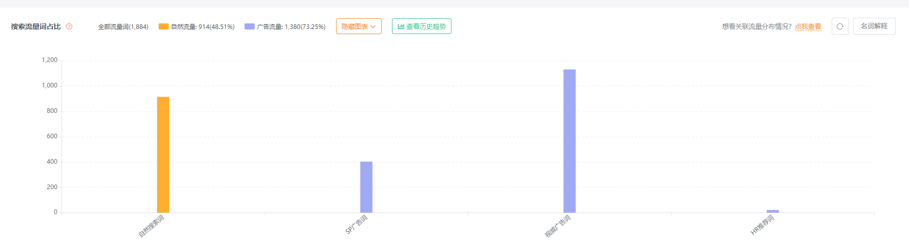 先说说我是如何分析对手广告架构的，作为记录，希望可以从其他大佬哪里学到更多分析的方法